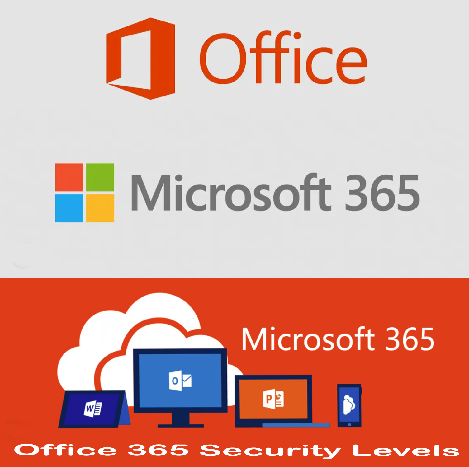 Office 365 Security Levels